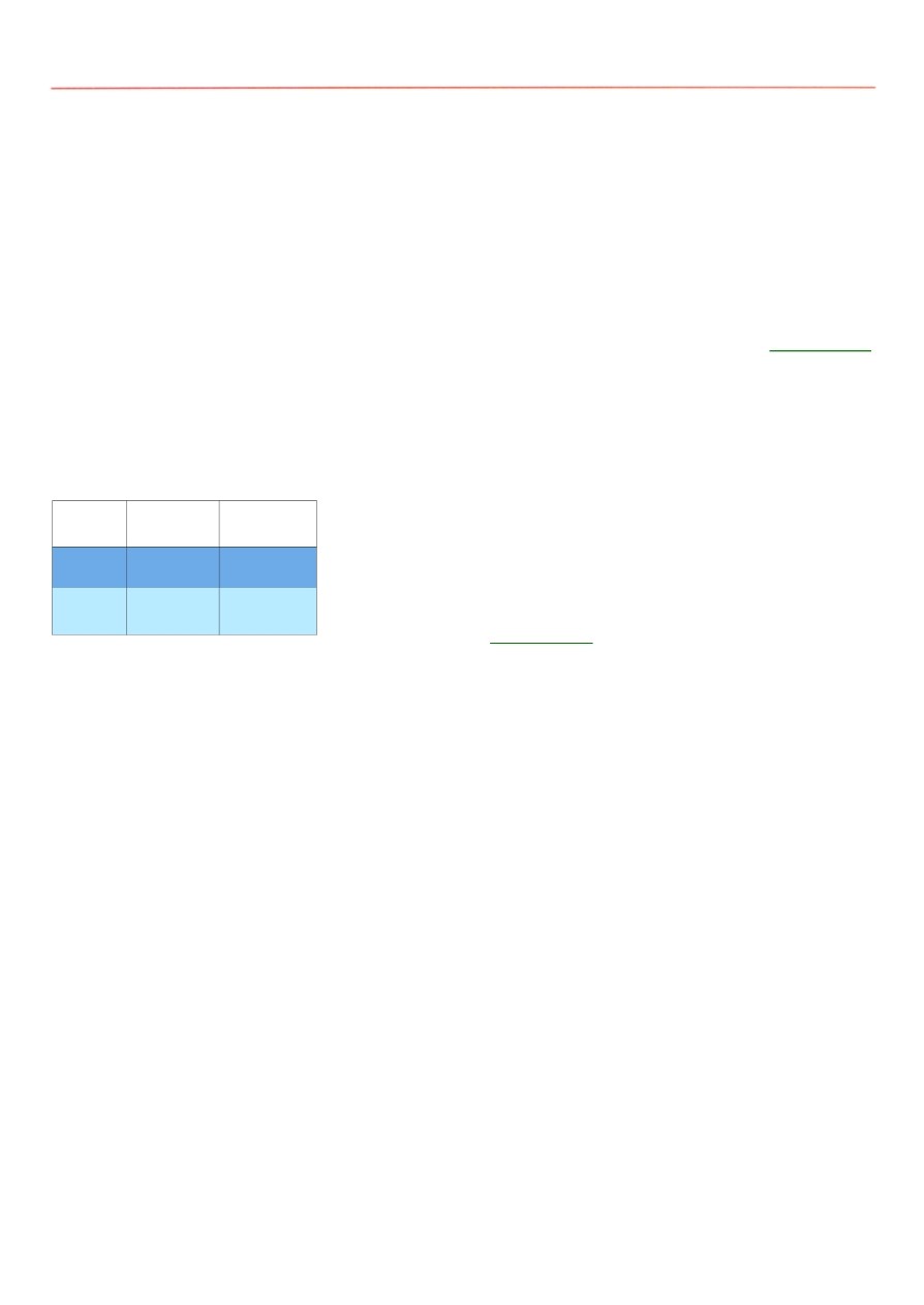 background imagepx;